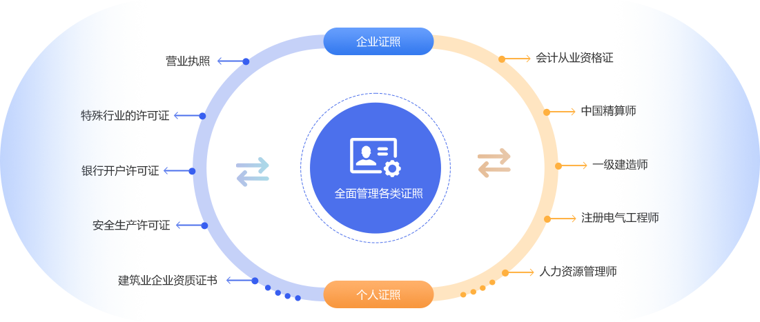 OA辦公系統